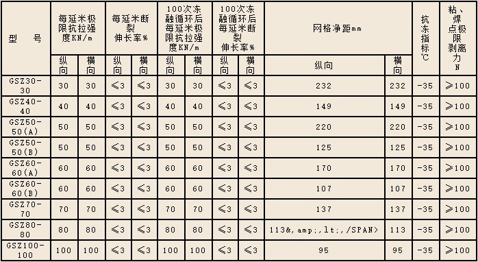 鋼塑復(fù)合土工格柵